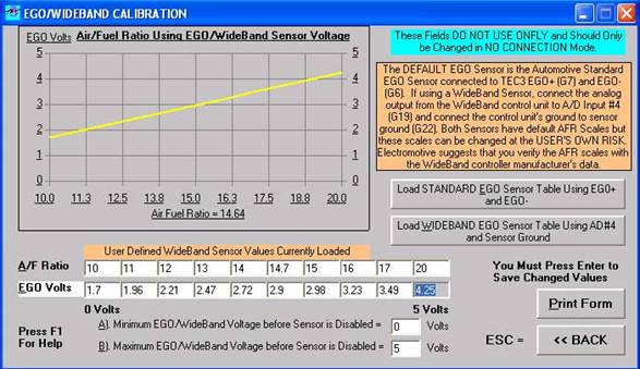 EGO/Wideband Calibration graph